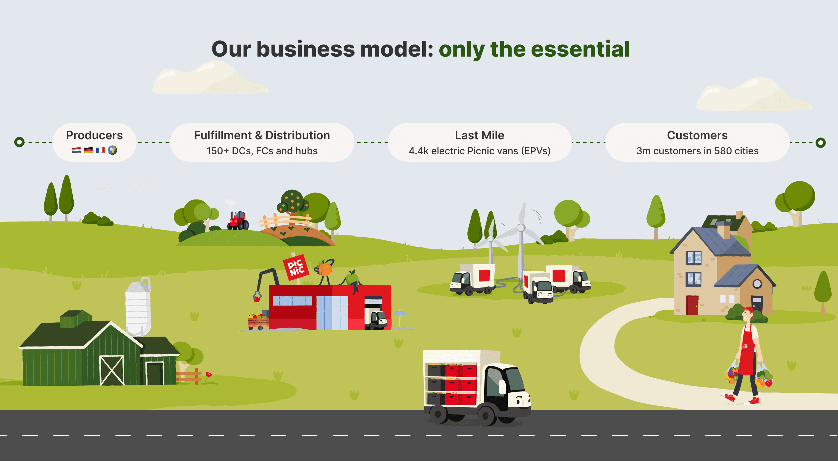 business model picnic 1752064387