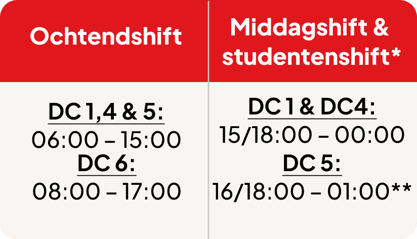 dc shopper nl 1778238394